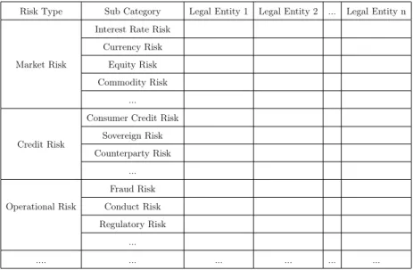 Table 4: Acknowledgment Matrix