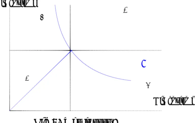 Fig 2. Who is poor ?