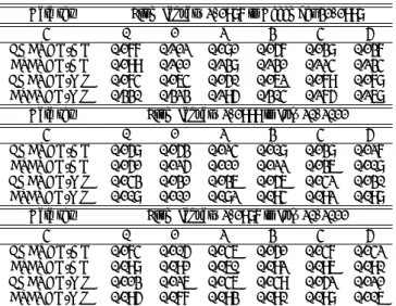 Table 5: Hansen’s test for the estimated models using the S&amp;P 500 log returns.