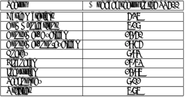 Table 8: Percentage of stocks per sector in the S&amp;P500 in January 2013