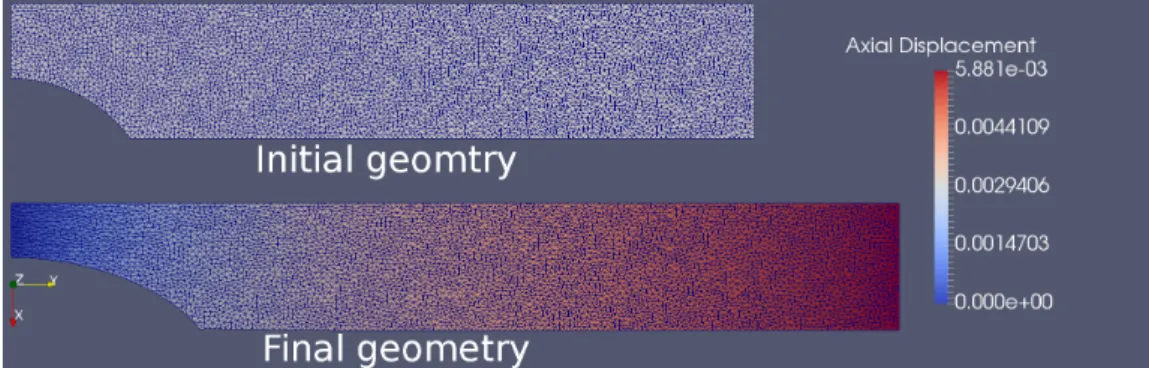 Figure 1: Large strain elasto-plastic modelling of a notched bar.