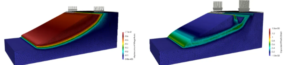 Figure 2: Slope stability analysis with strength reduction performed in OpenGeoSys. The image on the left shows the norm of the displacement vector for a low top load
