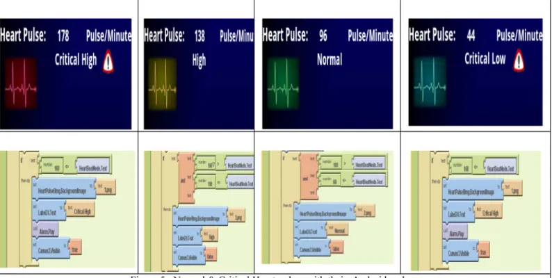 Figure 4  Block Editor View 