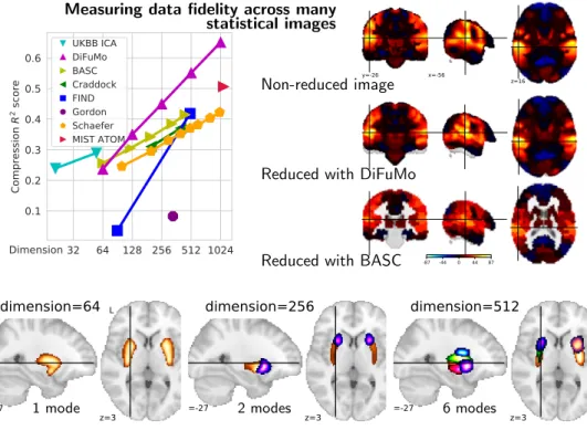 Figure 7: Image reconstruction qual- qual-ity. Left: Quantitative comparison on 15542 statistical images