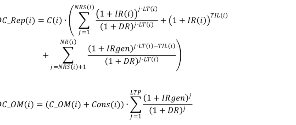 Table 2 lists the economical parameters used in the equations 2 to 10. 