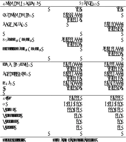 Table 5  T/ UV  W/S  (1)  (2)  _/  0.1773***             (0.0064)  0_0  0.2408***              (0.0072)  XY_Z[\ Y]  ZYb] Yc -0.0215***              (0.0008)  `d^]e[^_`a Y]  ZYb] Yc -0.0315***              (0.0009)  f Sg  0.4169***              (0.0040)  0.