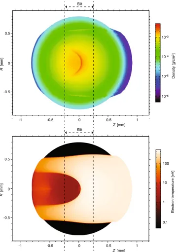 Figure 10.  Experimental (solid) and simulated (dashed) energy spectra of a proton beam with energy of  420 keV, passing through a Hydrogen target gas jet (blue) and a laser-heated (at ELFIE) Hydrogen target plasma  jet (see main text for laser and jet par