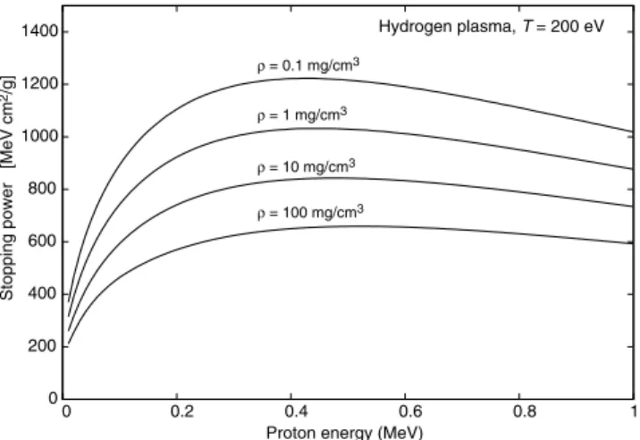 Figure 3.  Calculated stopping power for protons of energy E  &lt; 1 MeV in Hydrogen plasma at 200 eV, and  different densities.