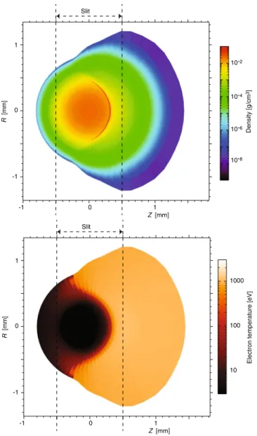 Figure 9.  For the same experiment as in Fig. 8, density and temperature maps at the time of the interaction with  the proton beam, as simulated using the DUED code (see text for details)