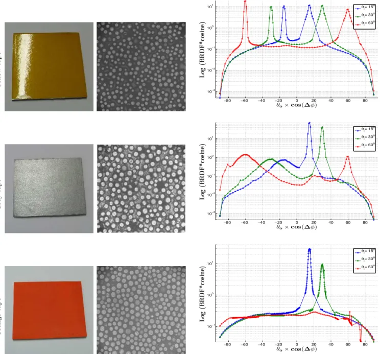 Fig. 3. The three retro-reflected materials. Left: photographs of the samples. Center: Optical Surface Profiler (NewView 7300) images revealing the micro-balls structure of the retro-reflective materials