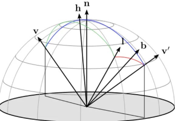Fig. 4. We introduce the back vector, b, which is half-way between the light vector and the vector v 0 , which is the  sym-metric vector of v with respect to the normal n