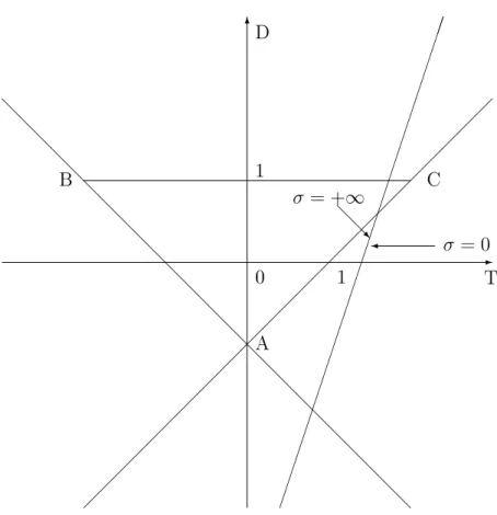 Figure 2: Representation of ∆ 1 when ε D,K ε C,L &lt; ε C,K ε D,L