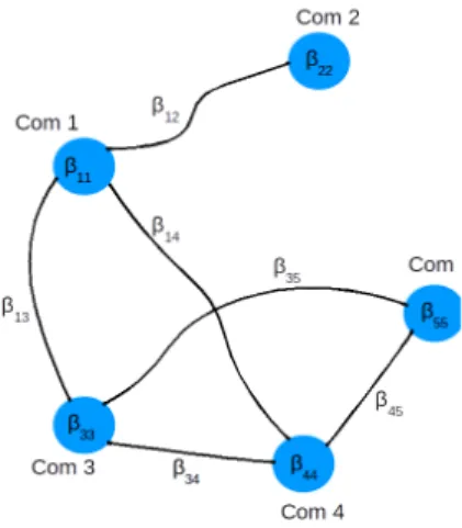 Figure B.1. Our focus is on the network which is made of people carrying portable devices such as Pocket Switched Networks (PSN)