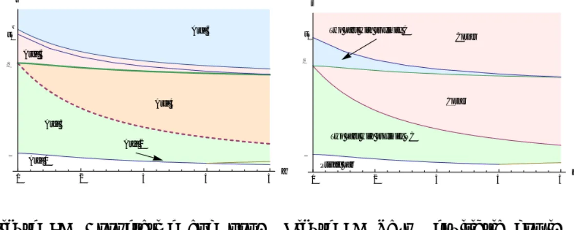 Figure 5: Cooperative and non- non-cooperative equilibria. ̅  s 1CornerCornerTwo Labs with proximity C