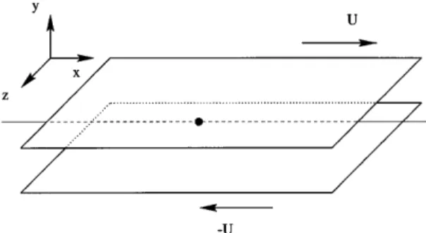 FIG. 1. Modified Couette flow apparatus.