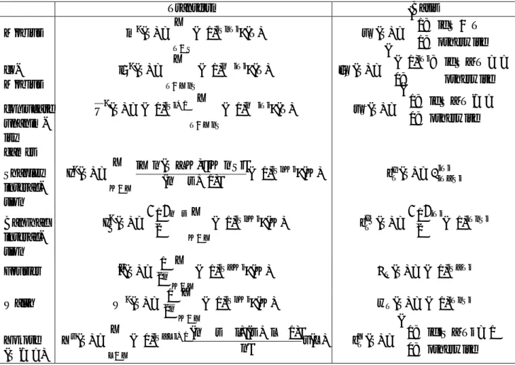 Table 2: Correspondence between bases and transforms