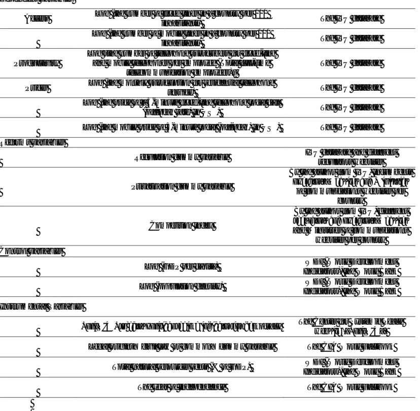 Table 3 Variables list 