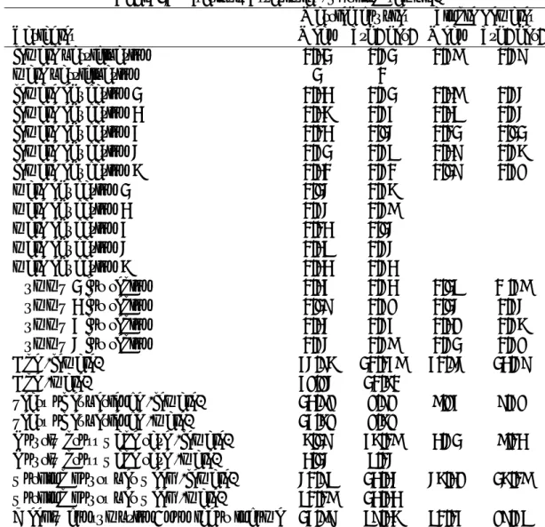 Table 1: Descriptive statistics (working sample)