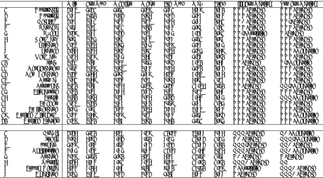 Table 10: Statistics of Government Benchmarks 10 Year Bond Yields of 28 Countries (2001-2012)