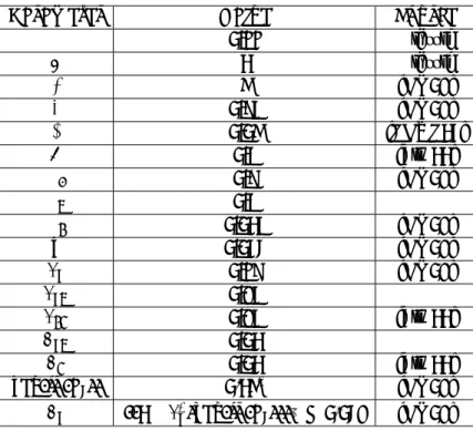 Table 1: Basic Parametrization