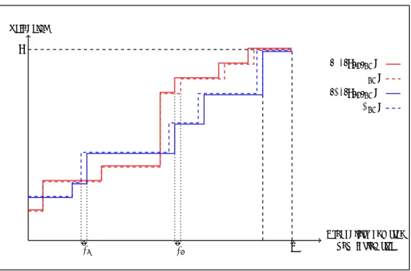 Figure 2: Allocations involved in Step 2 of the proof