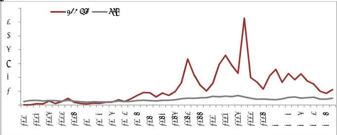 Figure 2: Net ODA to Zambia and SSA, 1960-2009, as % of recipient GNI. 