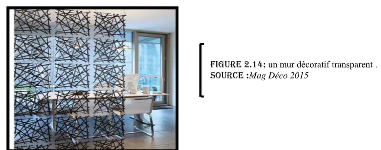 FIGURE 2.14: un mur décoratif transparent . SOURCE :Mag Déco 2015