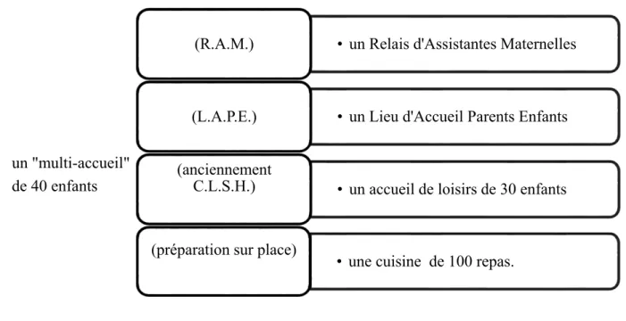 FIGURE 3.4: la coque de bois SOURCE : guillaumeavenard@fluor.fr