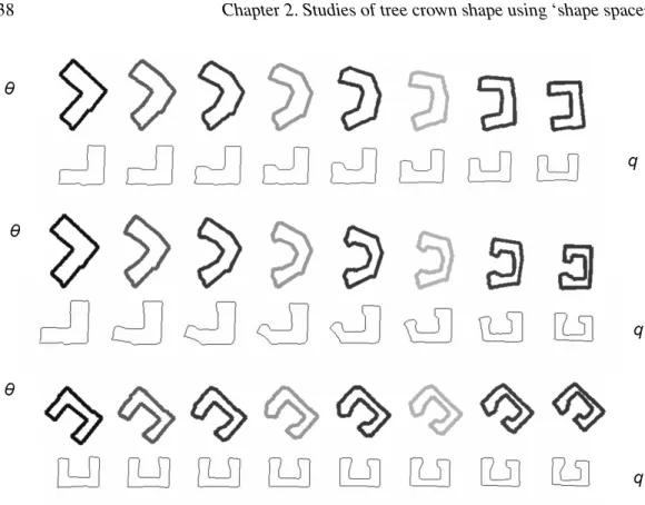 Figure 2.14: Examples of geodesic paths between rectangular shaped curves using the θ angle-function representation versus the elastic q-function representation.