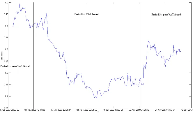 Figure 7. R 2  evolution of APT model 