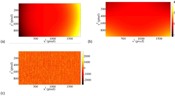 Figure 5: Distortion fields (a) u x  and (b) u y  expressed in pixels for the visible light camera