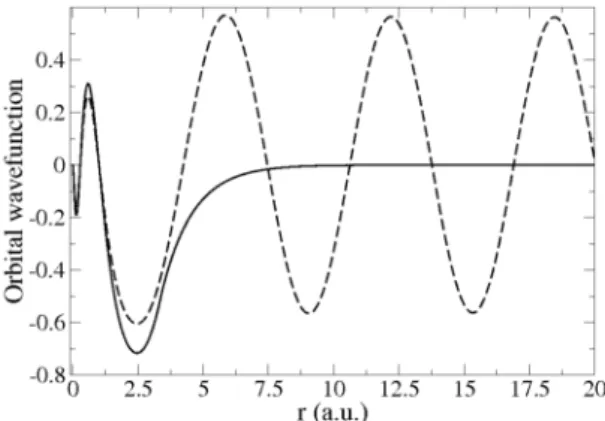 Figure 5. Radial wavefunction of Fe VII in the 3d4p conﬁguration at N e = 6.7 × 10 23 cm −3 