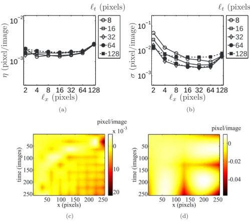 Figure 7: Systematic error (a) and standard uncertainty (b) as functions of the element size for the measured velocity field when a parabolic velocity is prescribed