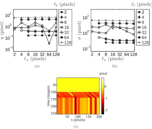 Figure 10: Systematic error (a) and standard uncertainty (b) as functions of the element size for the displacement field when a discontinuous velocity field is prescribed