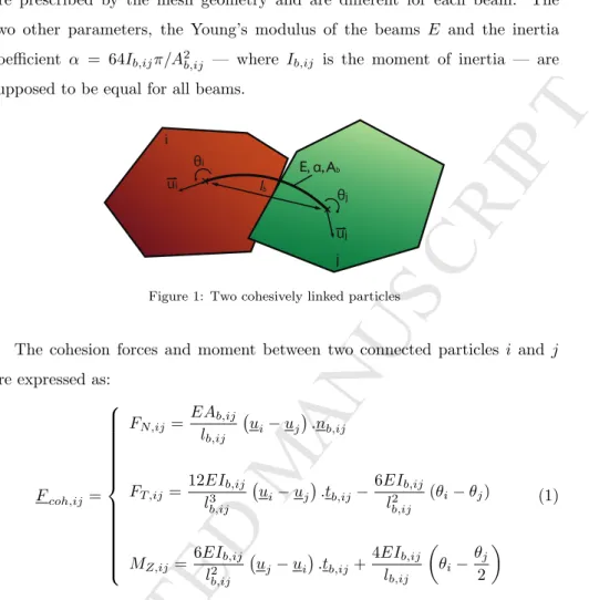 Figure 1: Two cohesively linked particles