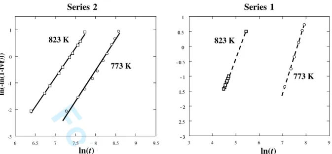 Figure 4. Brinell hardness and work of the friction force  of  the  various  samples  listed  in  Table 3