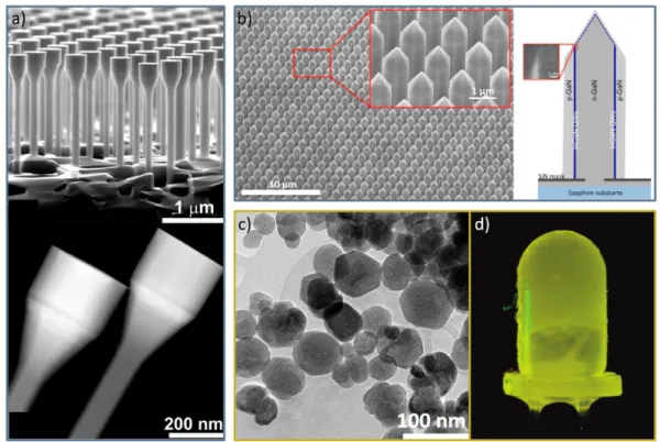 Figure 3 Alternative structures to reduce CMs. (a) Electron microscopy image of InGaN/GaN  nanorods with axial QWs (bright strips), fabricated by top down methods