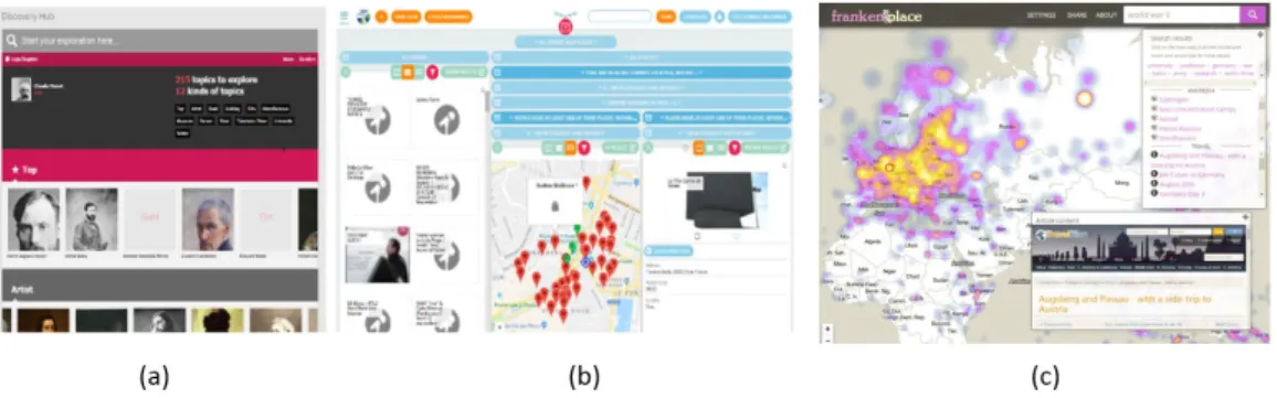 Fig. 3.6: The three different interfaces of the exploratory search system used in the model’s evaluation: (a) Discovery Hub, (b) 3cixty, and (c) Frankenplace.