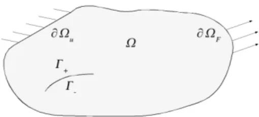 Figure 1: Body notation