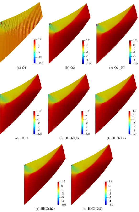 Figure 6: Cook’s membrane: trace of the Cauchy stress tensor σ (in GPa) at the quadrature points on the final configuration for a 32 × 32 quadrangular mesh and for the different methods.