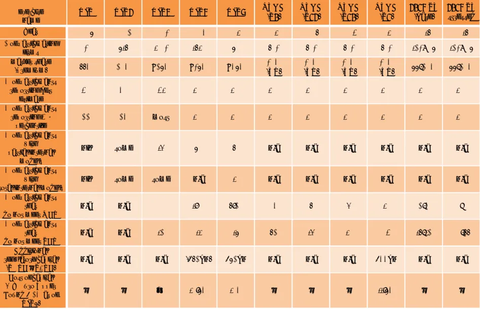 Table 2 – Summary of Quantitative Impact Studies 