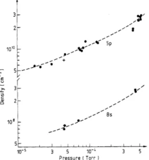 Figure  2.  5p  *P312  and  8s  and  P2  =  216 mW. 