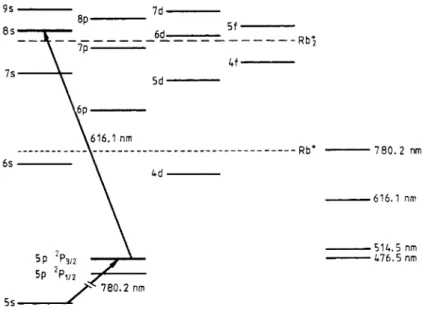 Figure 5.  Energy  diagram of  the  Rb levels showing a two-step  excitation of  the  8s  level