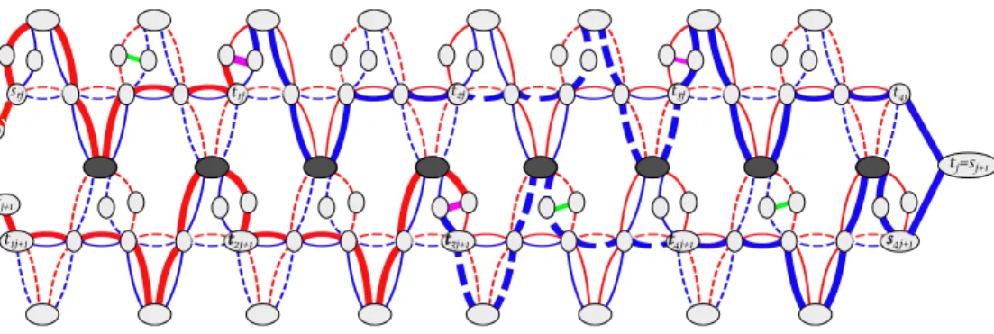Figure 2.6: Combining C j = ¯ v 1 _ v 2 _ v 4 and C j+1 = v 2 _ v ¯ 3 _ ¯ v 4 (Case j odd).