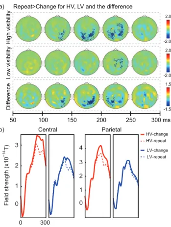 Figure 4. Neural markers of change in evidence. (A) Topograph- Topograph-ical representation of reduced activity for arrow stimuli that were preceded by an arrow with the same direction (‘‘repeat’’), compared to arrow stimuli which were preceded by an arro