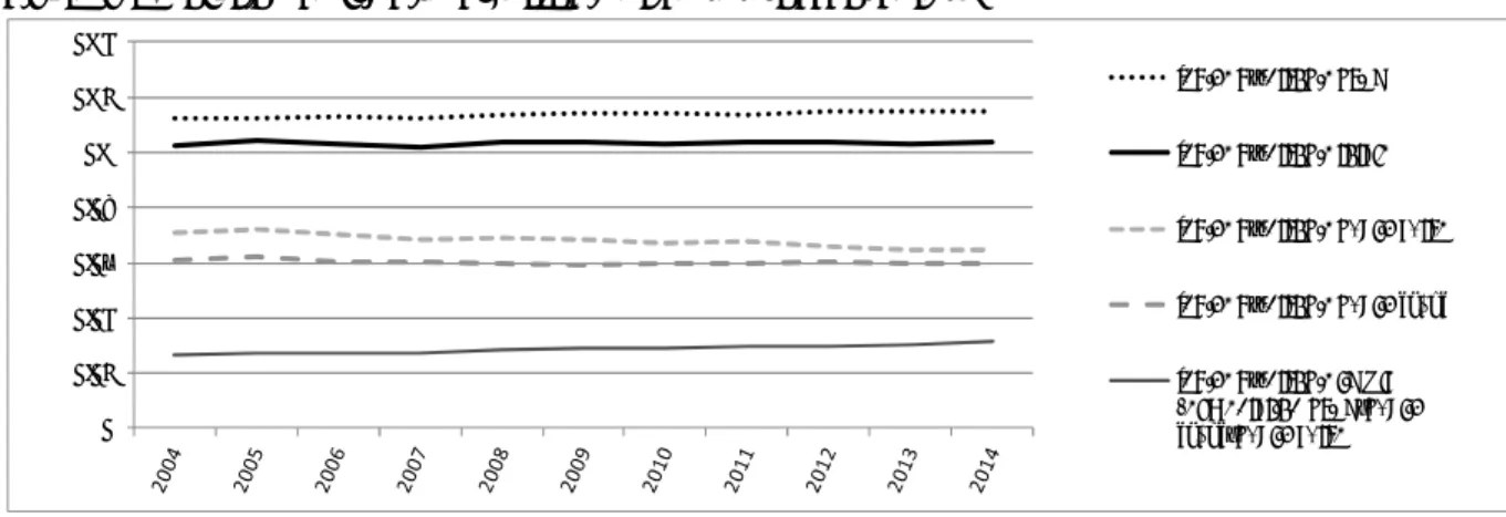 Figure 3 : Evolution de l’indice d’entropie et de ses composantes. 