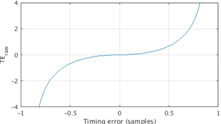 Fig. 8. Sensitivity, defined as 5% PER for 66 byte packets, measured on SX1276 chip versus the number of TX and RX programmed preamble symbols, SF = 7, coding rate = 4/5, non-zero frame synchronization symbols, BW = 125 kHz, carrier frequency = 867.1 MHz.