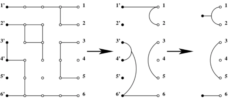 Figure 1: Example of a cluster configuration on a part of the square lattice with width L = 6 (left part) and the corresponding connectivity state involving two time slices (middle part)