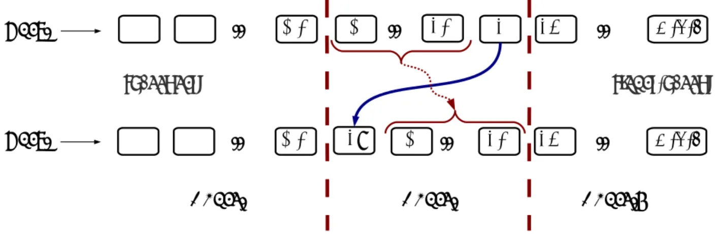 Figure 2: Non-recipients sequence for Cascadings 1 and 2.