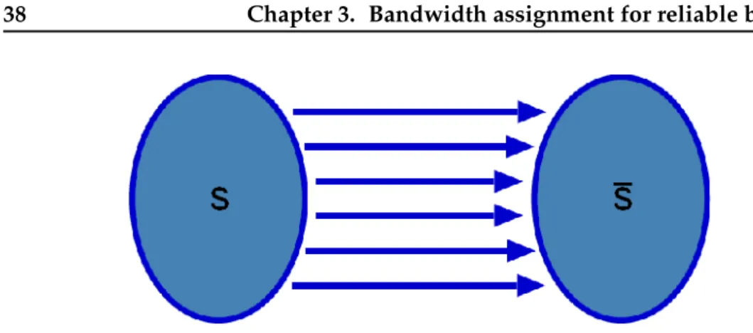 Figure 3.4: A cutset in a network consists of the arcs between the shores.